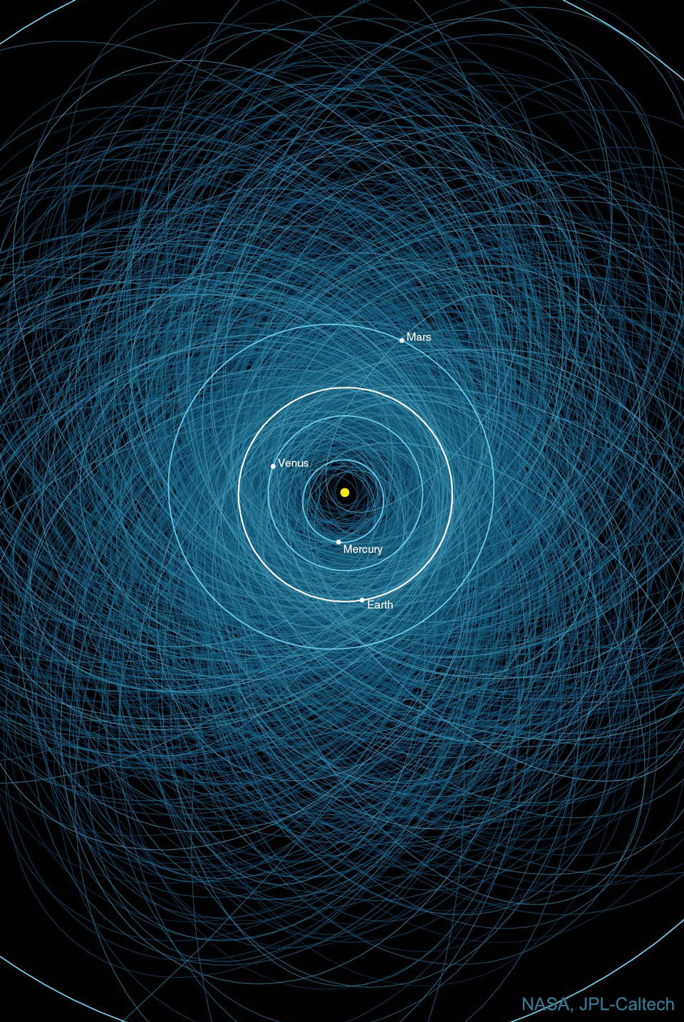 Diese Karte zeigt potenziell gefährliche Asteroiden in Erdnähe.