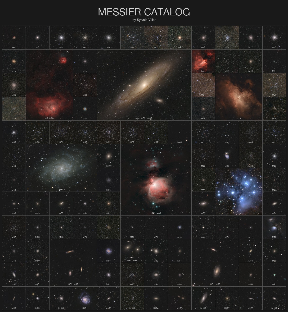Alle 110 Objekte des Messier-Katalogs wurden im selben Maßstab fotografiert und zu diesem Raster zusammengefasst. Manche Bildfelder enthalten zwei oder mehr Objekte (z. B.: M31, M32 und M110).